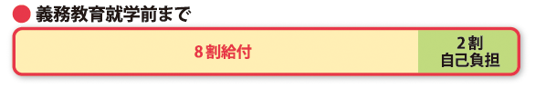 義務教育就学前まで