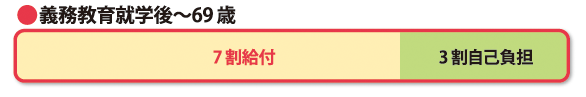 義務教育修学後~69歳
