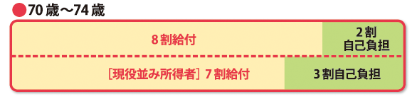 70歳～74歳