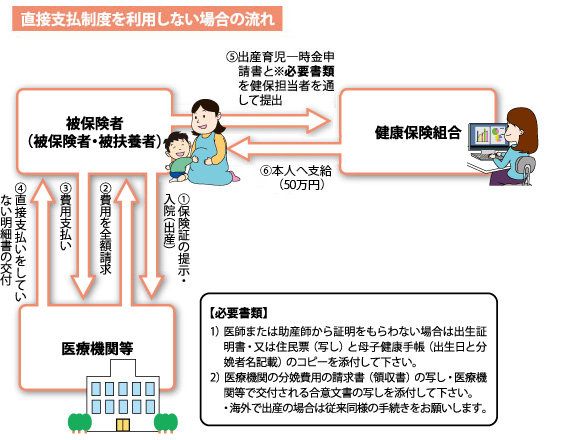 利用しない場合