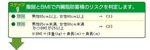 ステップ1