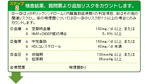 ステップ2